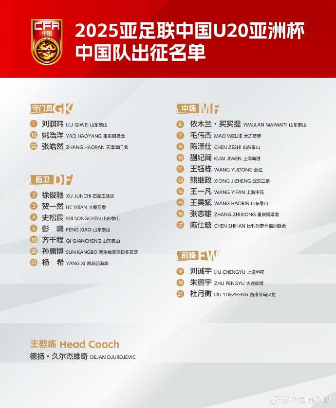 U20國足聯(lián)賽出場情況：多人穩(wěn)定中超中甲出場 泰山6人只能踢中乙