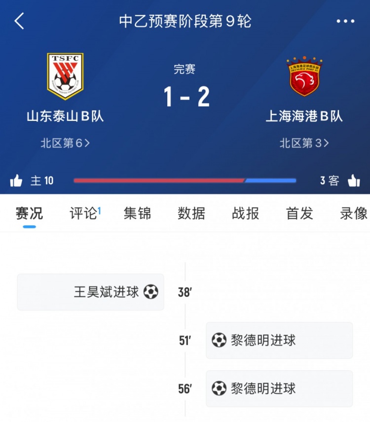 輪番對決！泰山B隊本輪中乙遭海港B隊逆轉(zhuǎn)，兩隊一線隊下輪交手