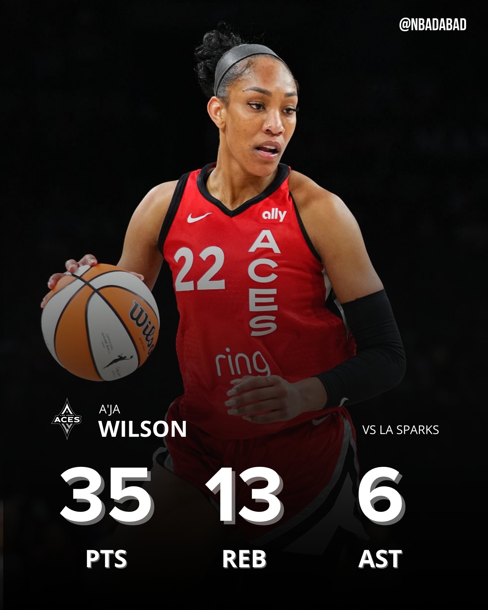 ??WNBA歷史首人！阿德巴約女友18中12爆砍35分13板6助4斷3帽！