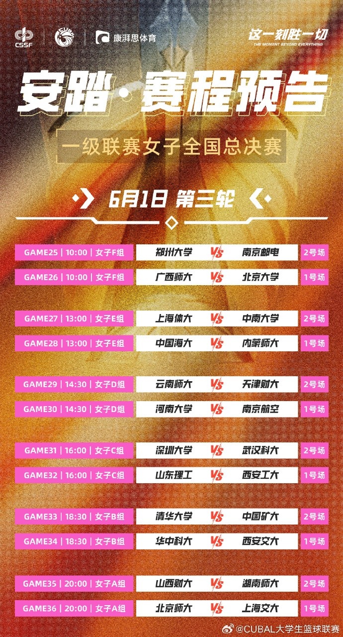 明日CUBAL女子組小組賽第三日：兩大賽區(qū)王牌碰撞 誰能更勝一籌？