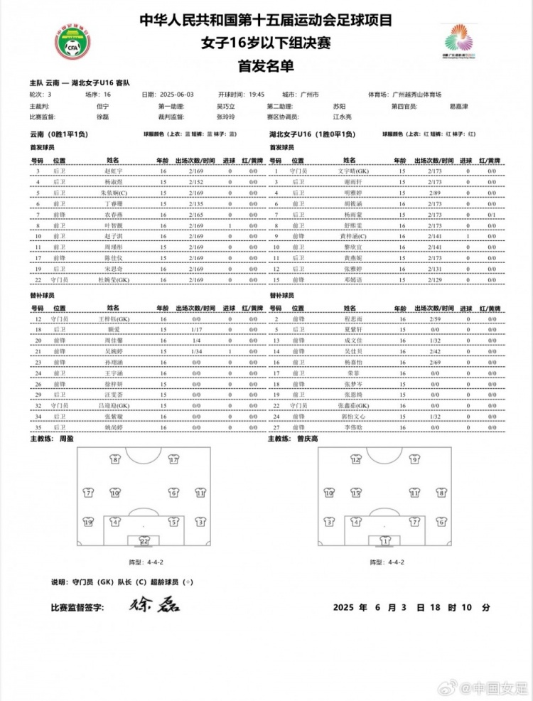 第十五屆全運(yùn)會足球項(xiàng)目女子U16決賽 云南vs湖北首發(fā)名單 ???