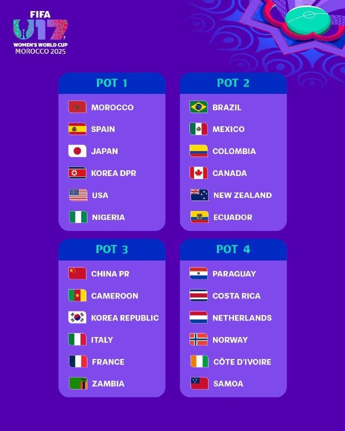 U17女足世界杯分檔：日本、朝鮮、美國(guó)第一檔，中國(guó)位居第三檔
