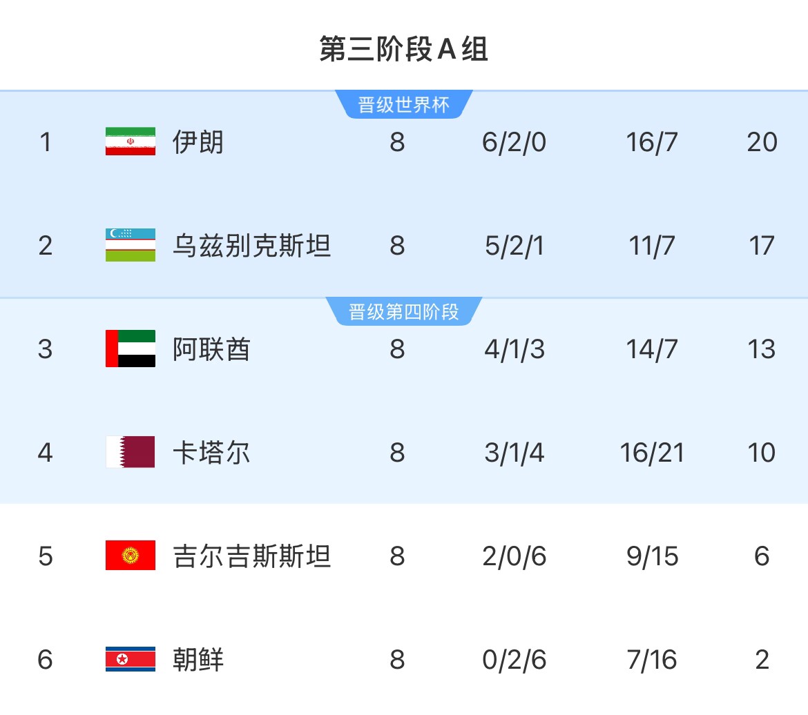 伊朗等12國人被禁入美國！郵報：參加世界杯奧運(yùn)會等運(yùn)動員有豁免