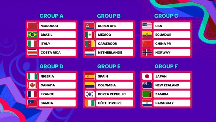 U17女足世界杯分組揭曉：中國女足與美國、厄瓜多爾、挪威同組