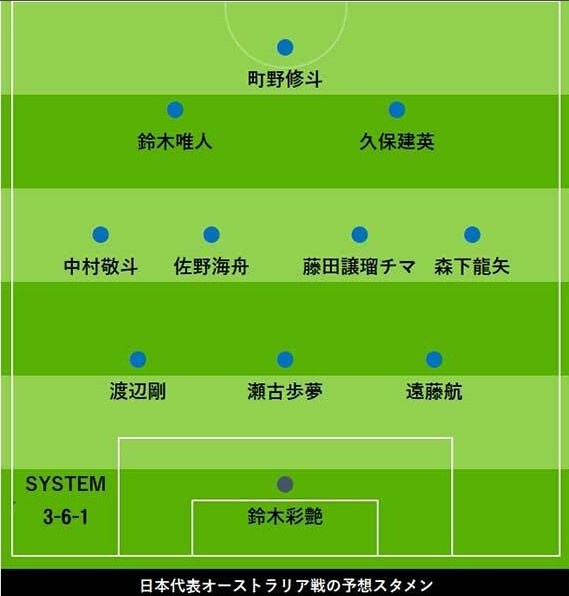 日媒預(yù)測日本vs澳洲首發(fā)：久保建英、中村敬斗領(lǐng)銜，遠(yuǎn)藤航踢中衛(wèi)