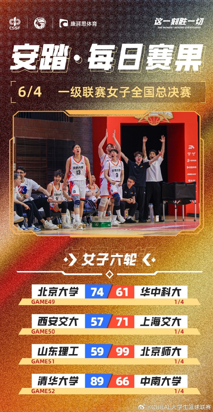 CUBAL全國賽女子組：北大、清華、上海交大、北師大鎖定四強(qiáng)