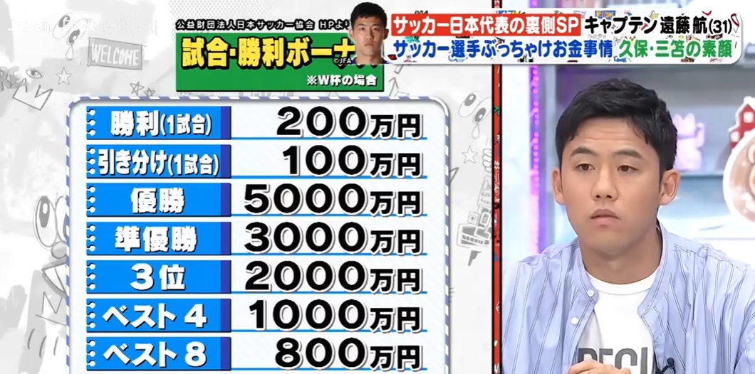 有點(diǎn)少??日媒：日本上屆世界杯贏球獎(jiǎng)200萬(wàn)日元 冠軍獎(jiǎng)金5000萬(wàn)