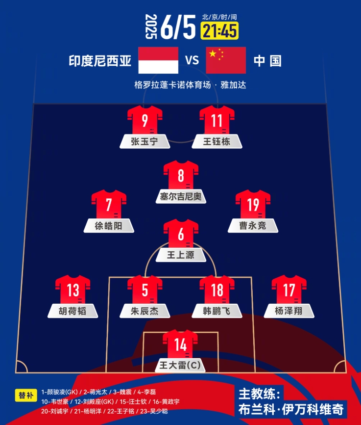 國足榮譽(yù)戰(zhàn)陣容如何調(diào)整？上一場的首發(fā)傷了3人，后腰換楊明洋？