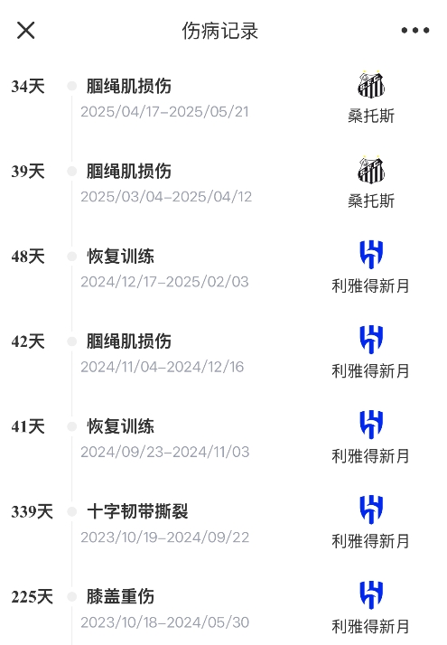 ??難頂！33歲內馬爾近兩年傷缺超450天，明年世界杯還能去嗎？