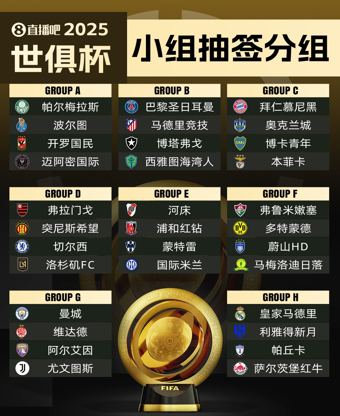 辦一屆就擴軍??衛(wèi)報獨家：FIFA準備討論下屆世俱杯擴軍至48隊