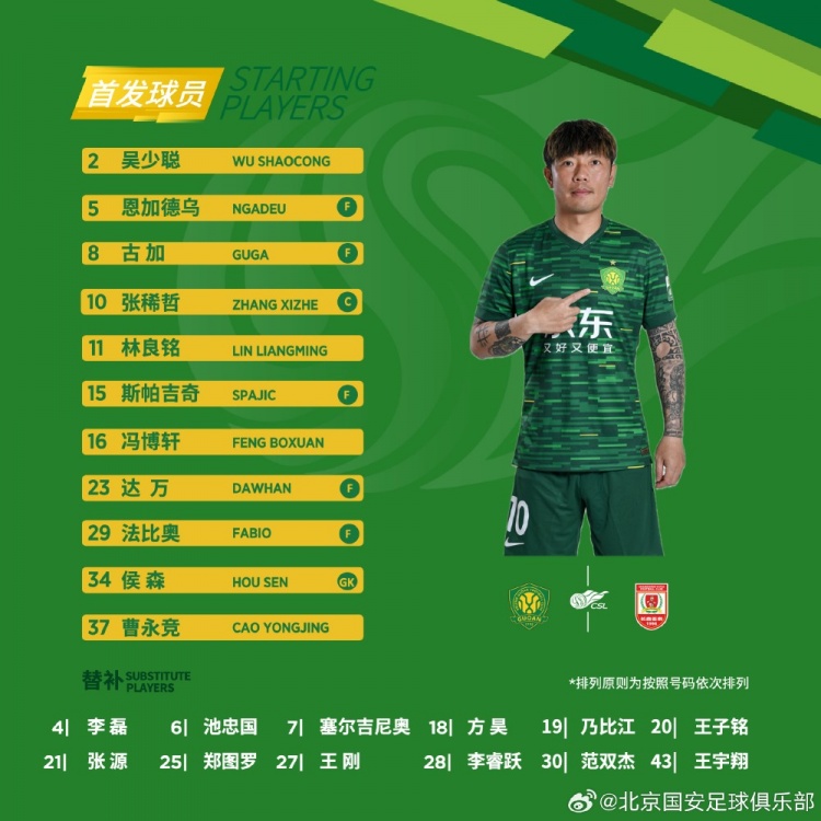 北京國(guó)安今日首發(fā)！突破400場(chǎng)里程碑的張稀哲登場(chǎng)首發(fā)