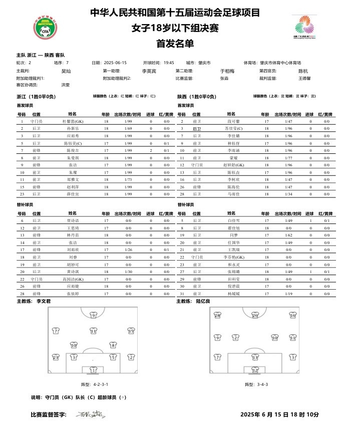 第十五屆全運(yùn)會(huì)足球項(xiàng)目女子U18決賽 浙江vs陜西首發(fā)名單 ???