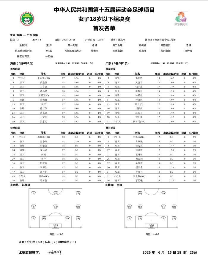 第十五屆全運(yùn)會(huì)足球項(xiàng)目 女子U18決賽海南vs廣東首發(fā)名單
