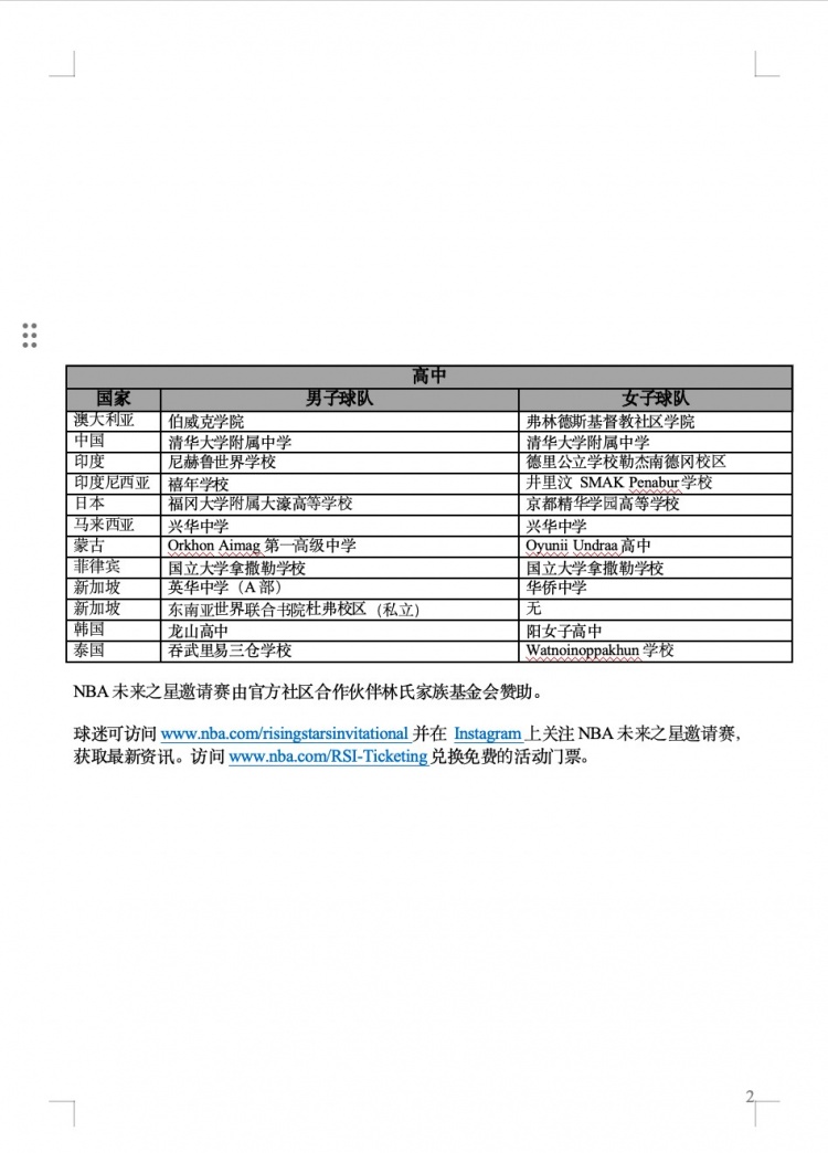 首屆NBA未來之星邀請賽參賽名單