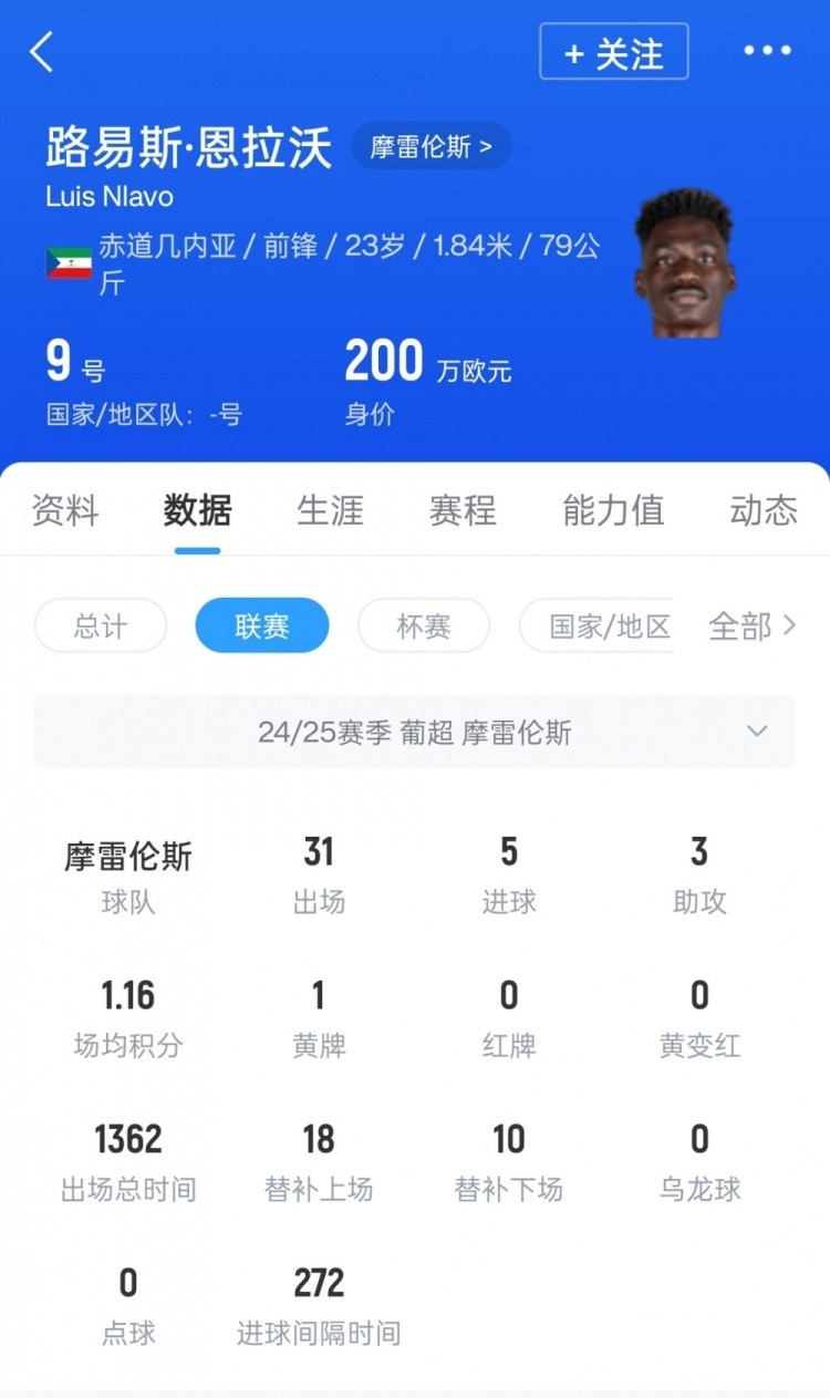 足球報(bào)：申花新援恩拉沃今晚飛抵上海，出戰(zhàn)津門虎可能性不太大