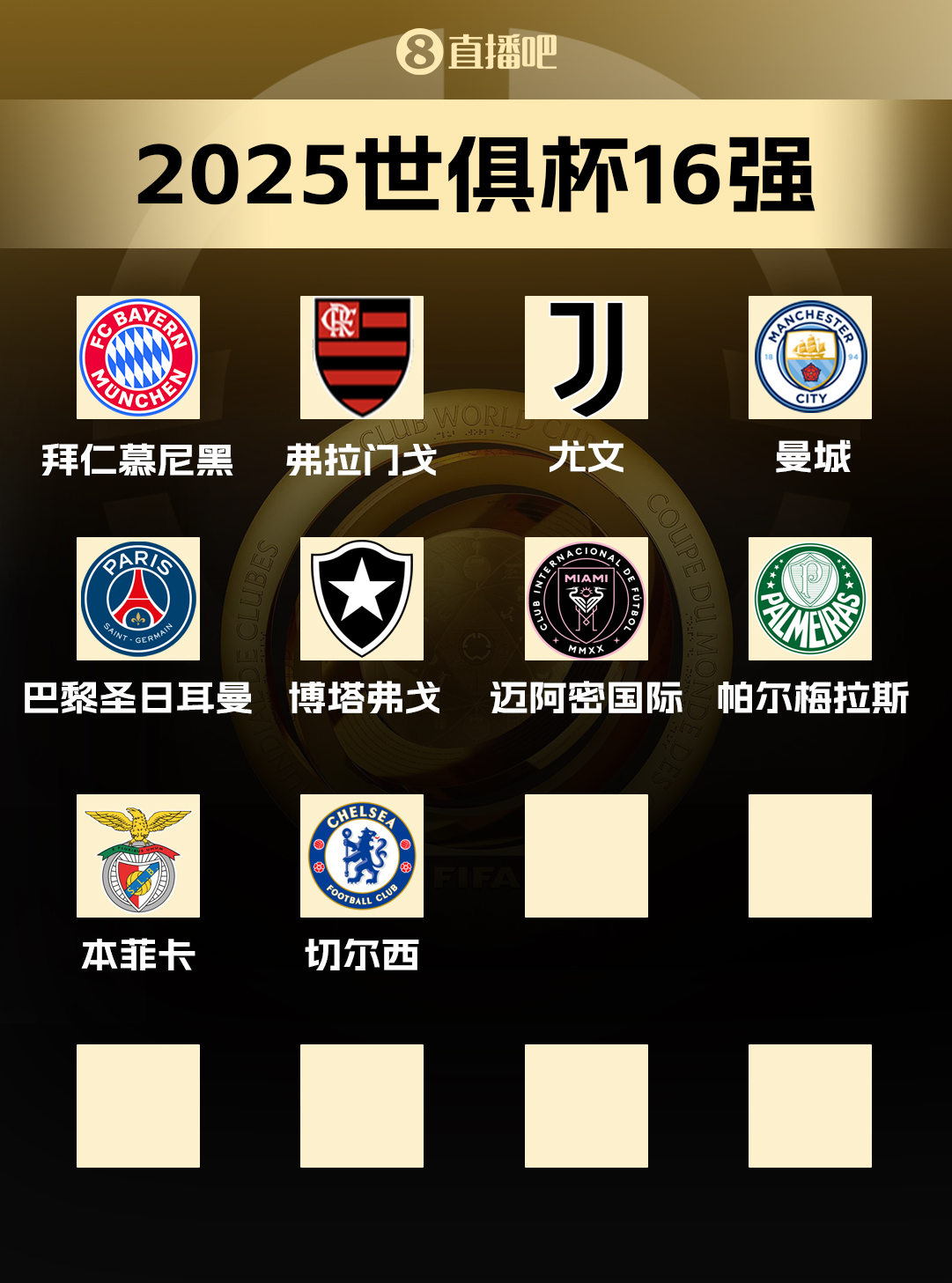 世俱杯16強當前10席：歐洲6隊！南美3隊，北美邁阿密