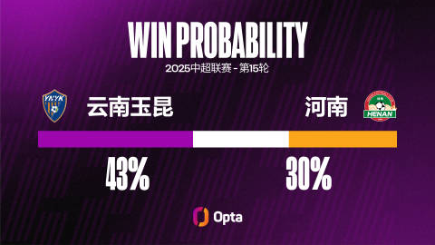 今晚能否挑戰(zhàn)成功？河南隊22年12月以來對中超升班馬僅獲一勝