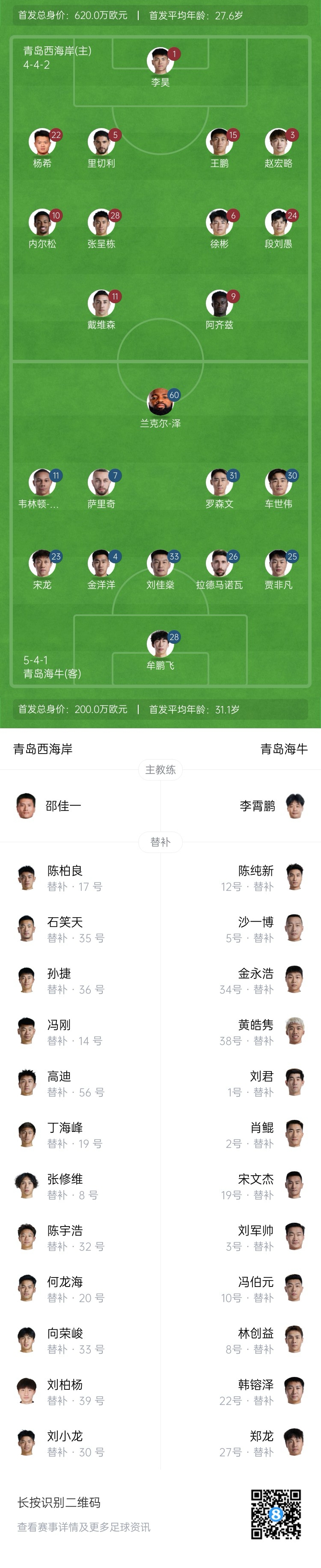 西海岸vs海牛首發(fā)：徐彬、阿齊茲先發(fā)、海牛新援蘭克爾澤中超首秀