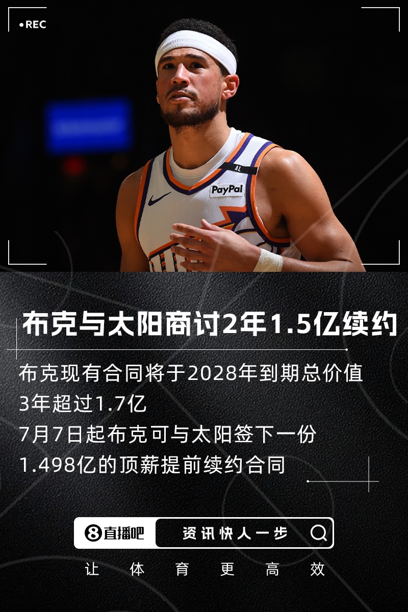 手里有3年1.7億+！Haynes：布克正與太陽商討2年約1.5億頂薪續(xù)約