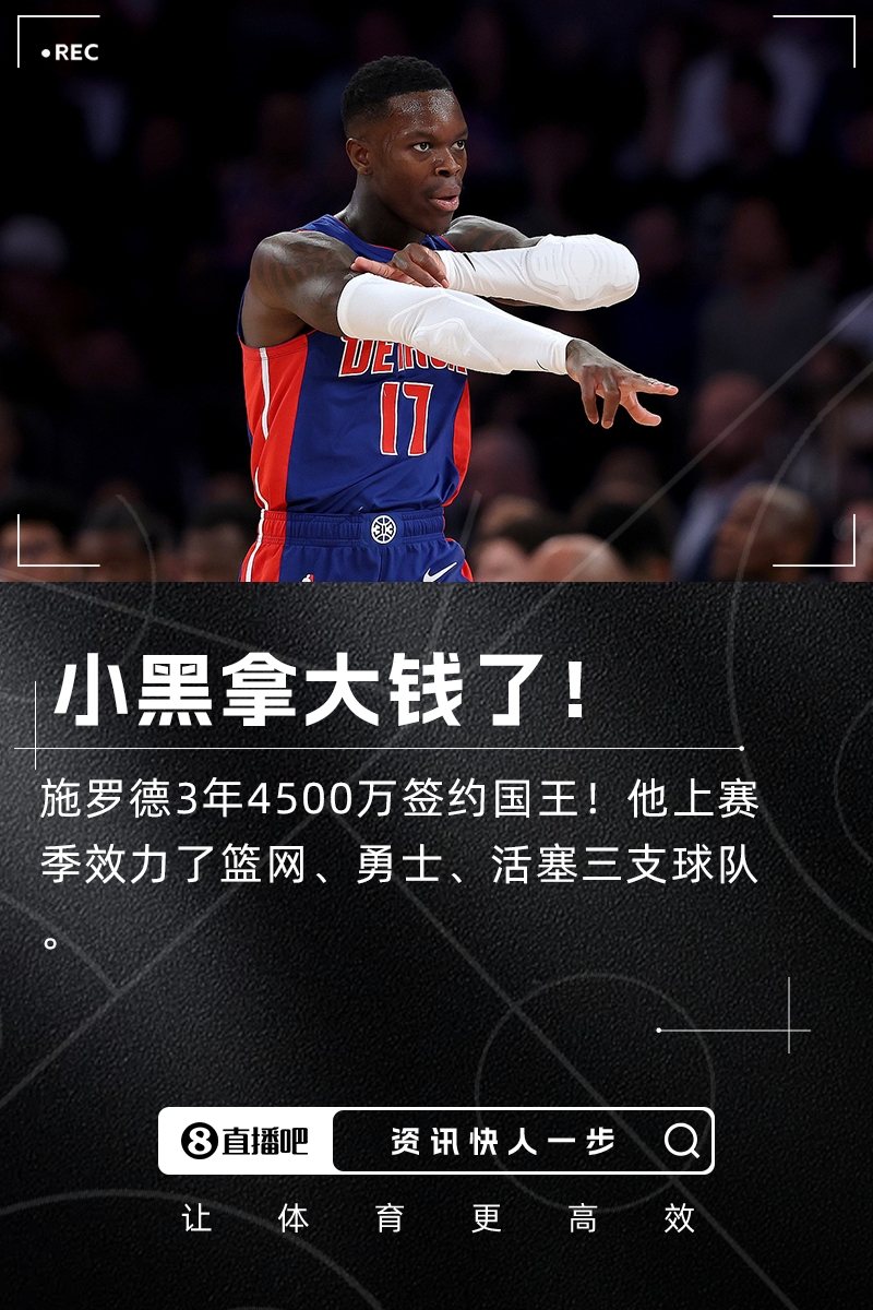 ??拿大錢啦！Shams：施羅德3年4500萬加盟國王！