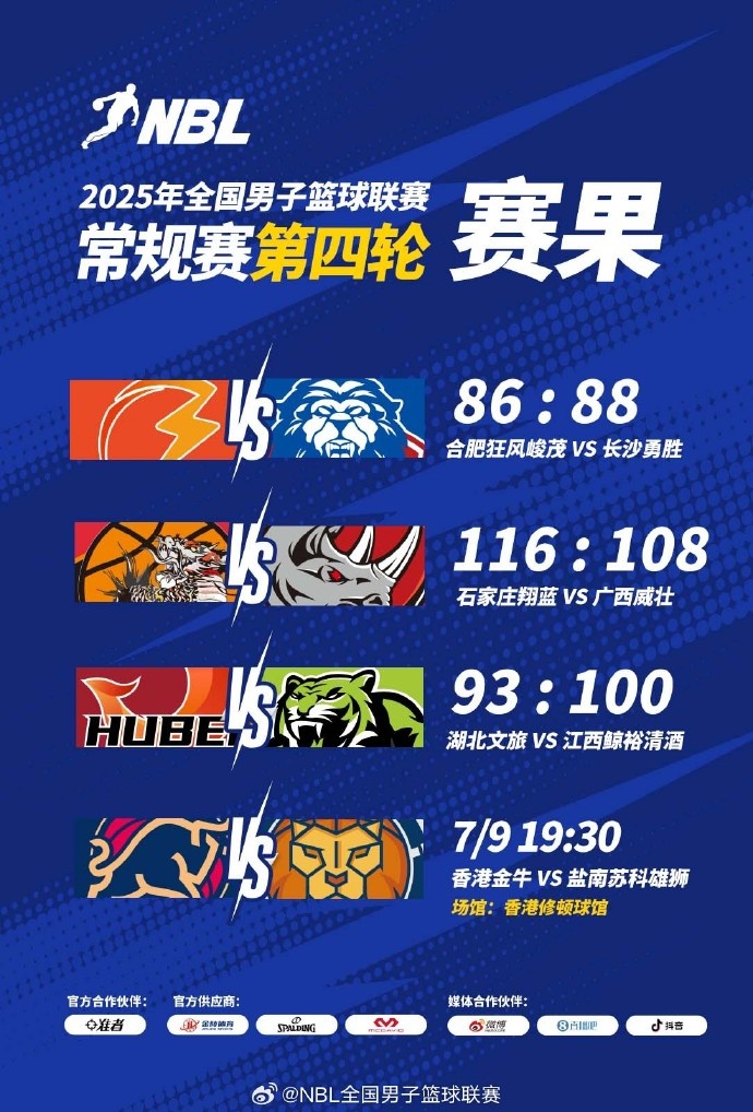 ??NBL戰(zhàn)報(bào)-長(zhǎng)沙勇勝加時(shí)鏖戰(zhàn)險(xiǎn)勝合肥 廣西&湖北仍未嘗勝績(jī)