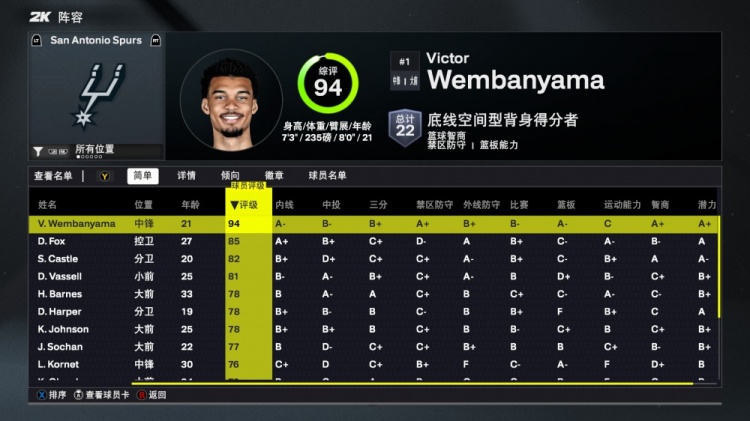 2K26馬刺能力值：文班94是全隊唯一90+ ?？怂沟?人80+ 榜眼78