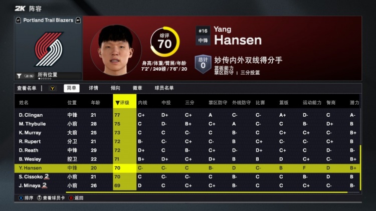 2K26開拓者能力值：楊瀚森70！利拉德隊內(nèi)最高88 霍勒迪81