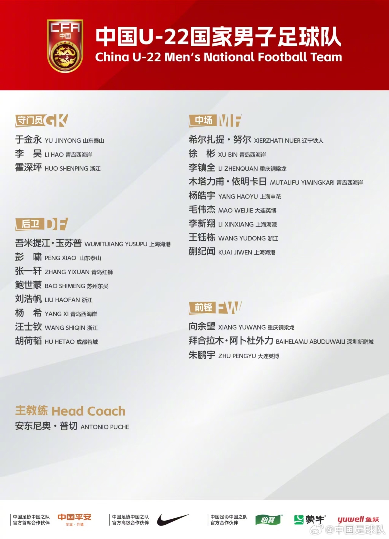 足球報(bào)解析U22名單：鋒線兩位“外援級(jí)”大腿，賀一然落選最意外