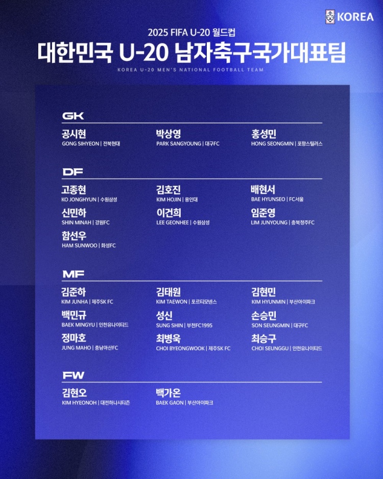 U20世界杯韓國(guó)名單：除1人外全來(lái)自國(guó)內(nèi)聯(lián)賽，留洋前鋒金泰元領(lǐng)銜