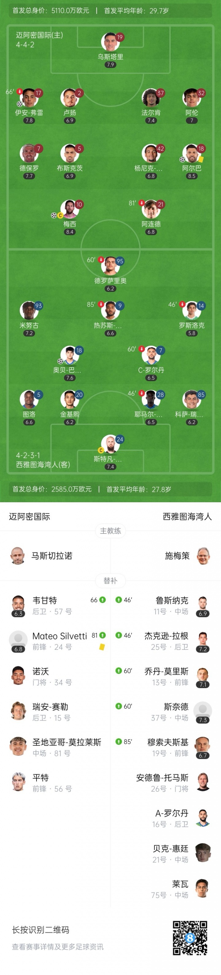 無人可用！邁阿密今年賣掉泰勒等人，當(dāng)前替補(bǔ)席包括門將僅6人