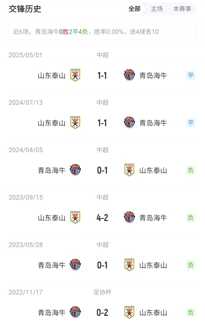 海牛vs泰山首發(fā)：5外援PK4外援！瓦科、韋林頓先發(fā)，澤卡缺陣