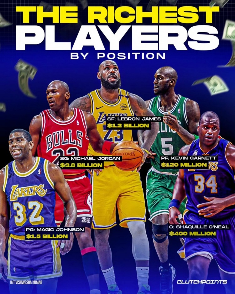 NBA每個位置最富有的球員：魔術(shù)師、喬丹、詹姆斯、KG、奧尼爾
