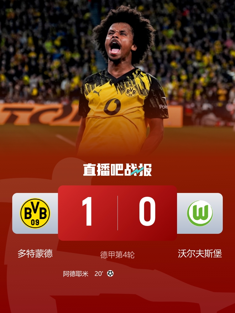 3連勝升第二！多特1-0狼堡 阿德耶米世界波埃里克森迎德甲首秀