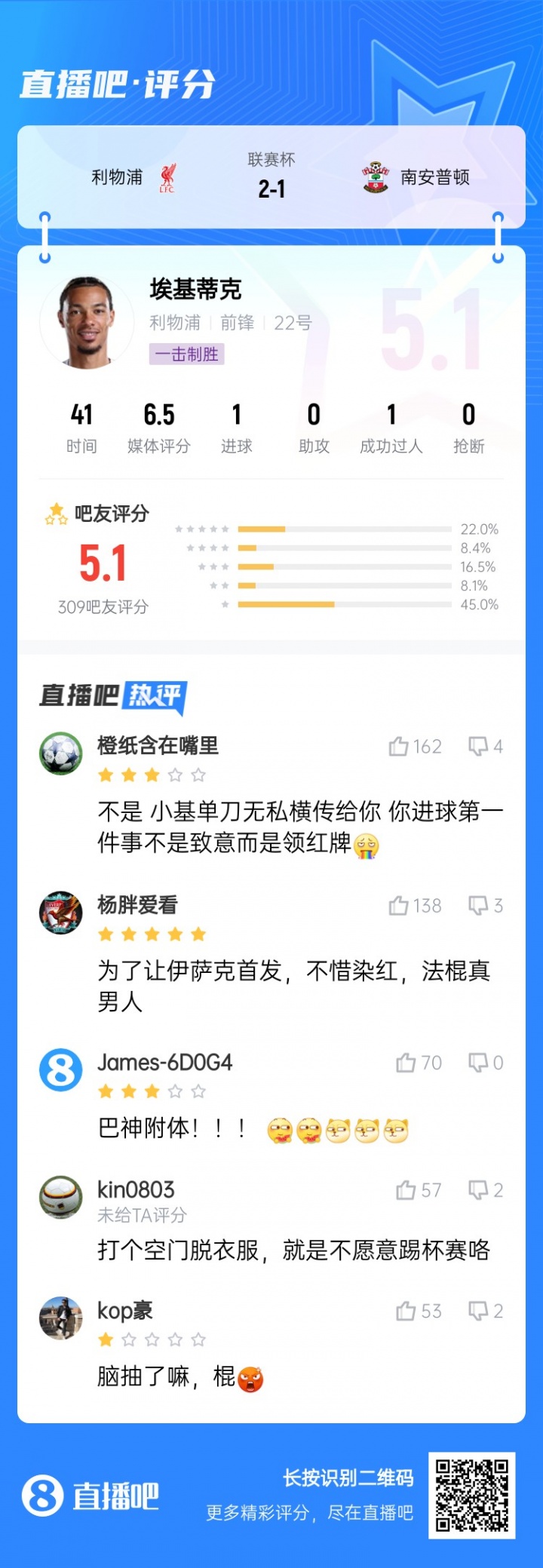巴神附體？埃基蒂克絕殺被吧友打5.1分：技術(shù)沒(méi)毛病，腦子得看看