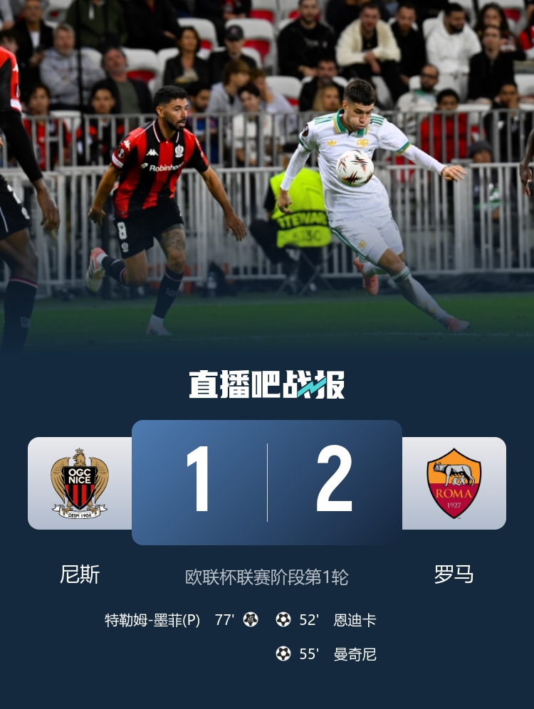 歐聯(lián)開門紅！羅馬2-1尼斯 恩迪卡破門曼奇尼建功羅馬3分鐘連入2球
