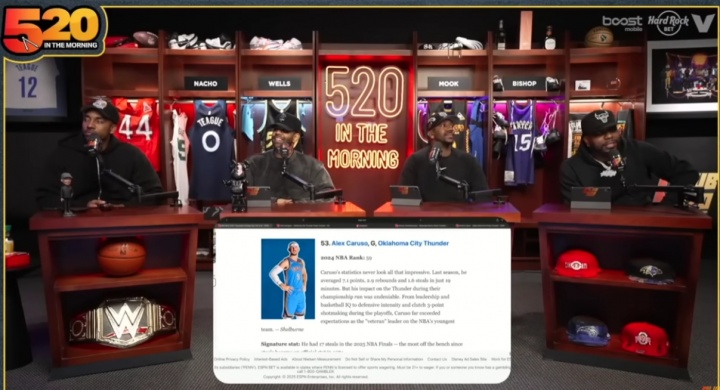 蒂格評ESPN新賽季百大球員：卡魯索排名比喬治高？瘋了吧看他數據