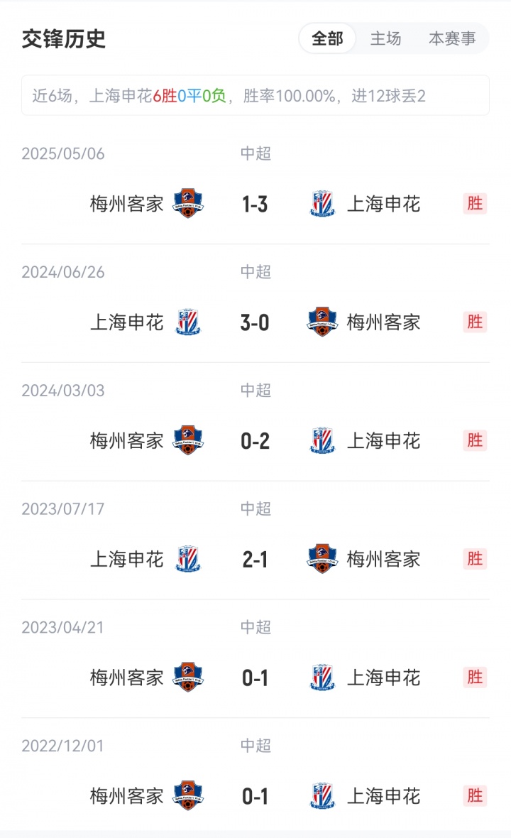 申花vs梅州首發(fā)：3外援PK4外援！劉誠宇、李可出戰(zhàn)，羅德里格登場(chǎng)