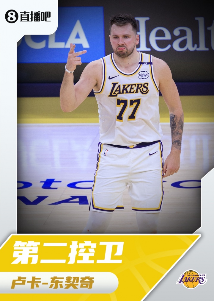 『吧友評選』??NBA新賽季第二控衛(wèi)：盧卡-東契奇！