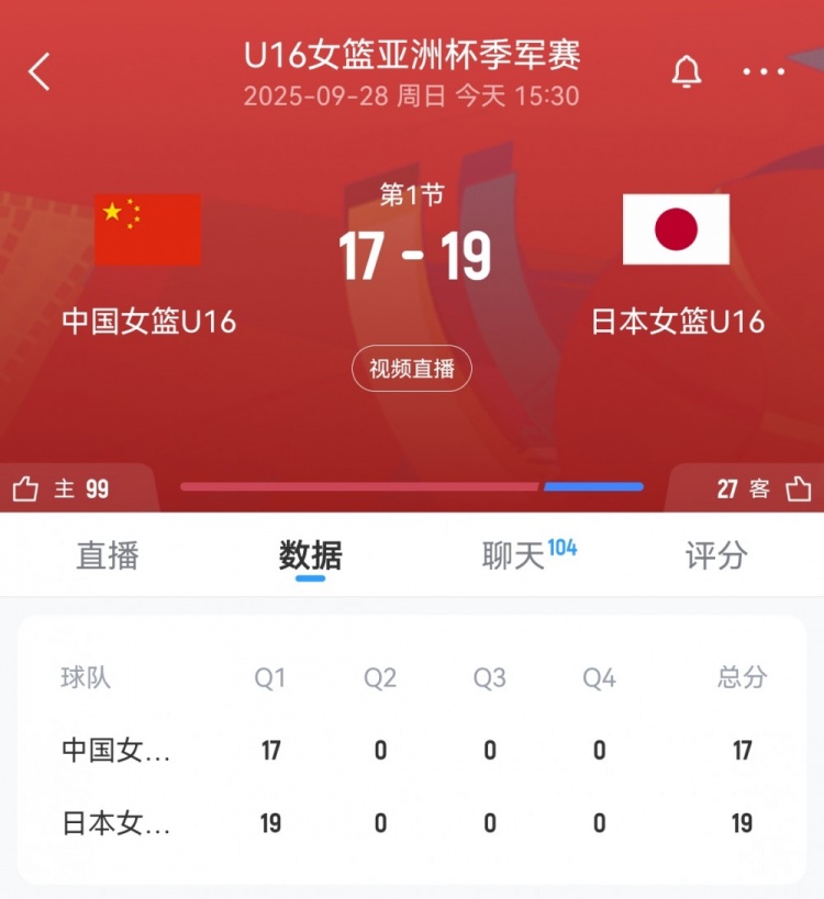 奮起直追！中國U16女籃首節(jié)一度落后9分 此后轟11-4迫近至2分