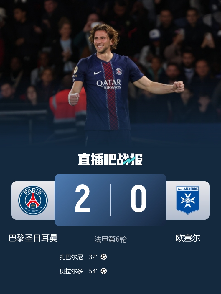 倒車請(qǐng)注意！巴黎2-0歐塞爾 巴黎雙中衛(wèi)雙雙破門 巴爾科拉失單刀