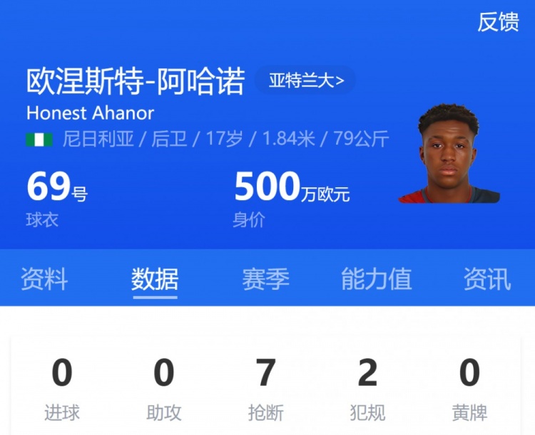 亞特蘭大17歲小將阿哈諾首發(fā)，為歐冠首發(fā)最年輕意大利球員