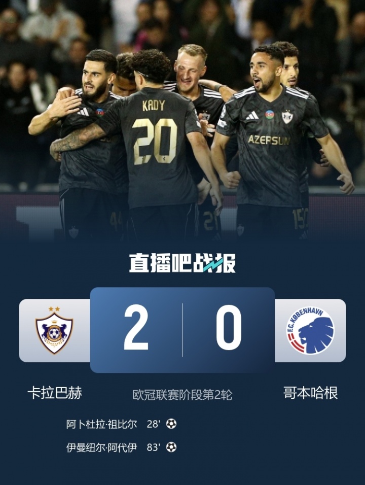總身價2483萬！卡拉巴赫歐冠2連勝與仁皇槍同分 最高身價是其56倍